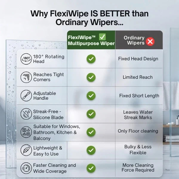 FlexiWipe 180° Multipurpose Silicon Wiper With Extendable-Rod